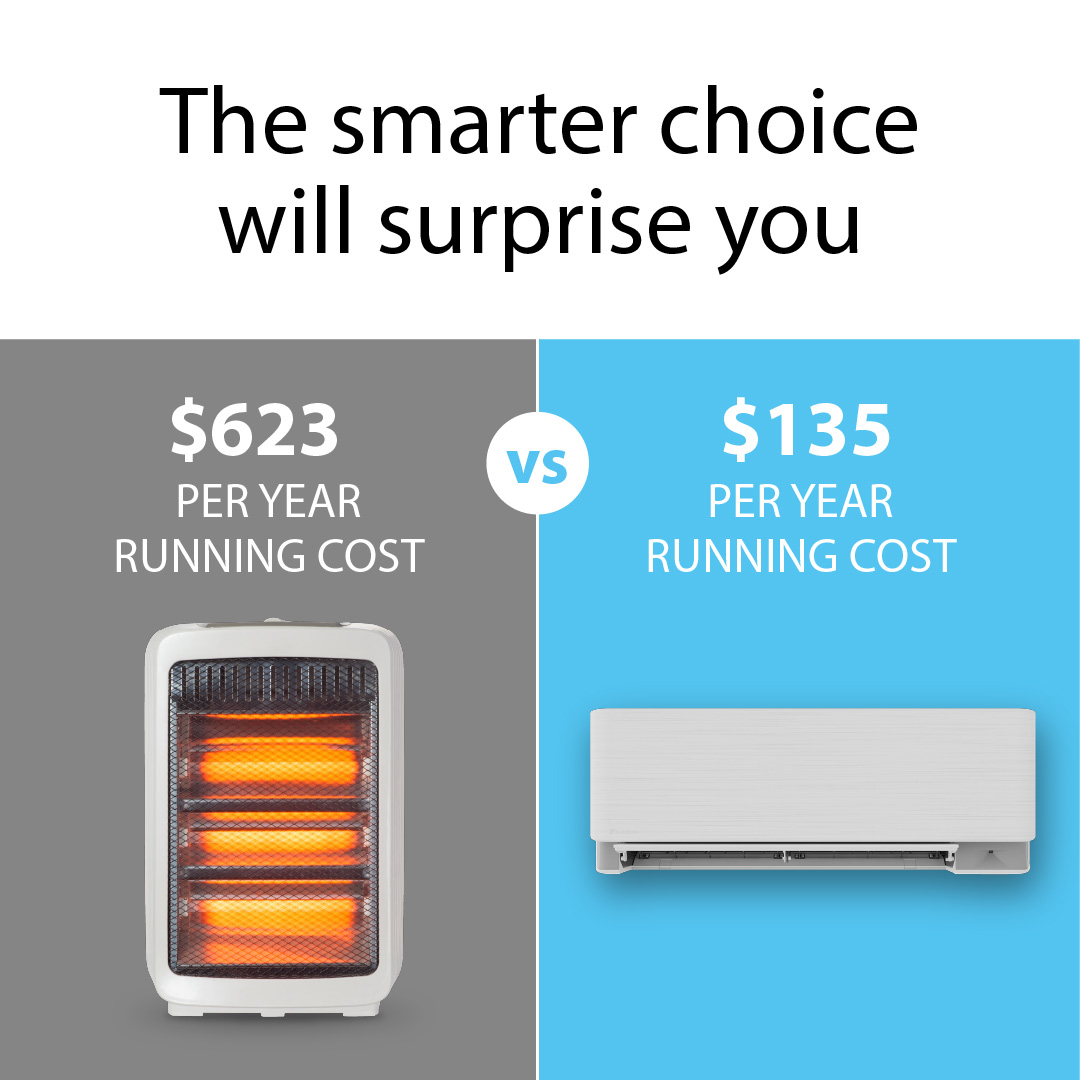 energy efficent heating daikin zena