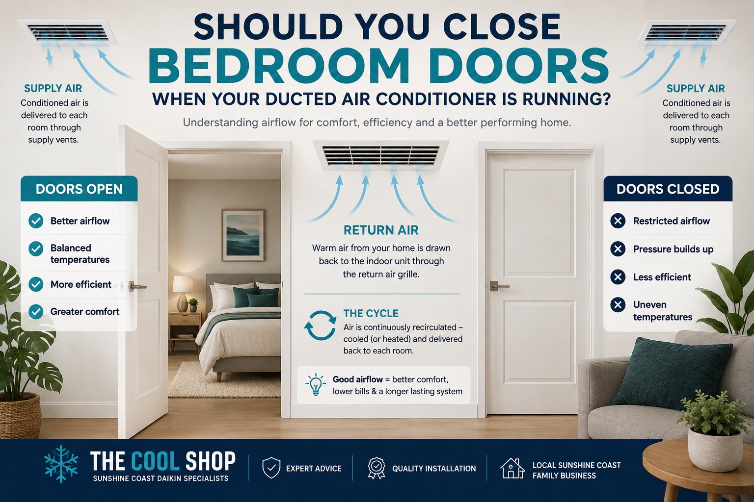 How Ducted Air Conditioning Circulates Air 1 ducted air conditioning air flow bedroom doors open or closed